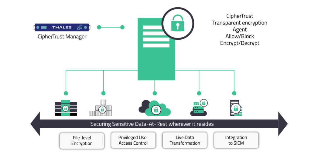 Thales CipherTrust data security platform