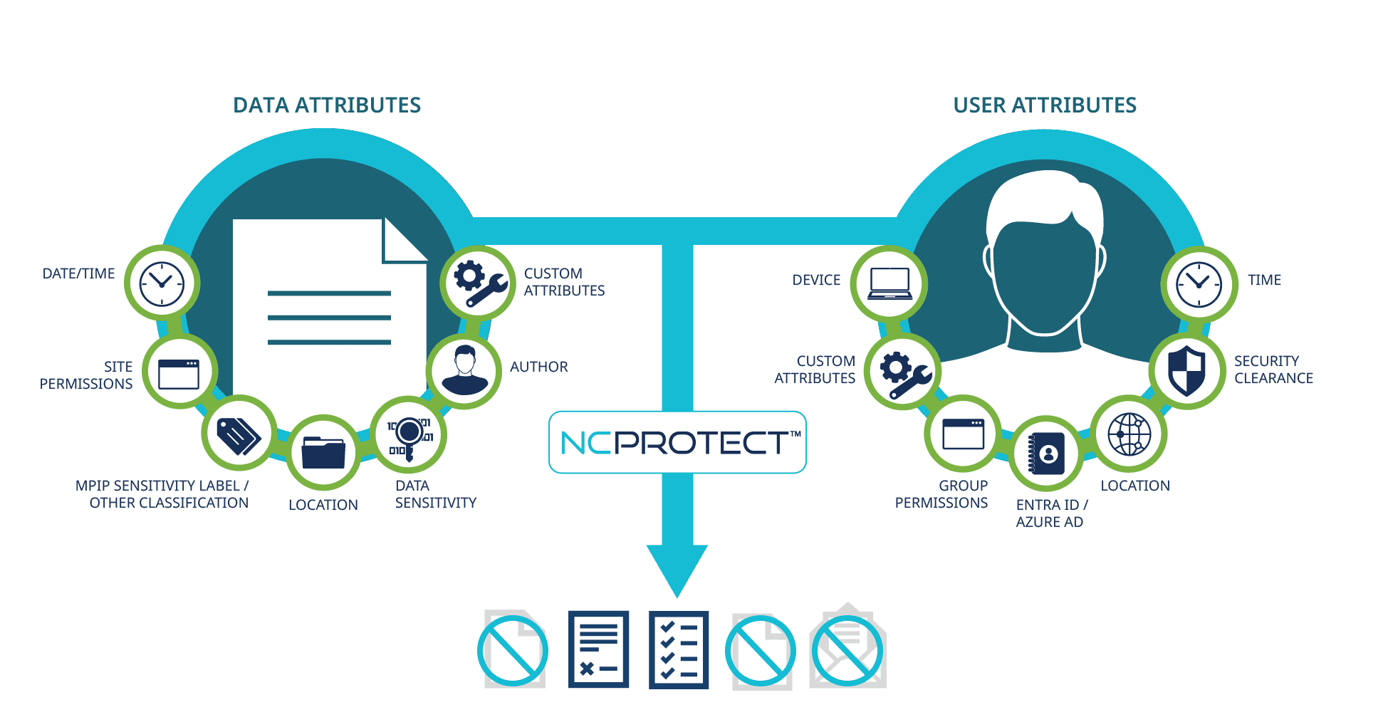 Graphic showing the NC protect system